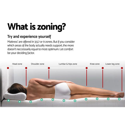 Diagram showing body zones for mattress support with a person lying on their side on the Rostock Euro Top Pocket Spring Mattress 27cm Thick - Double