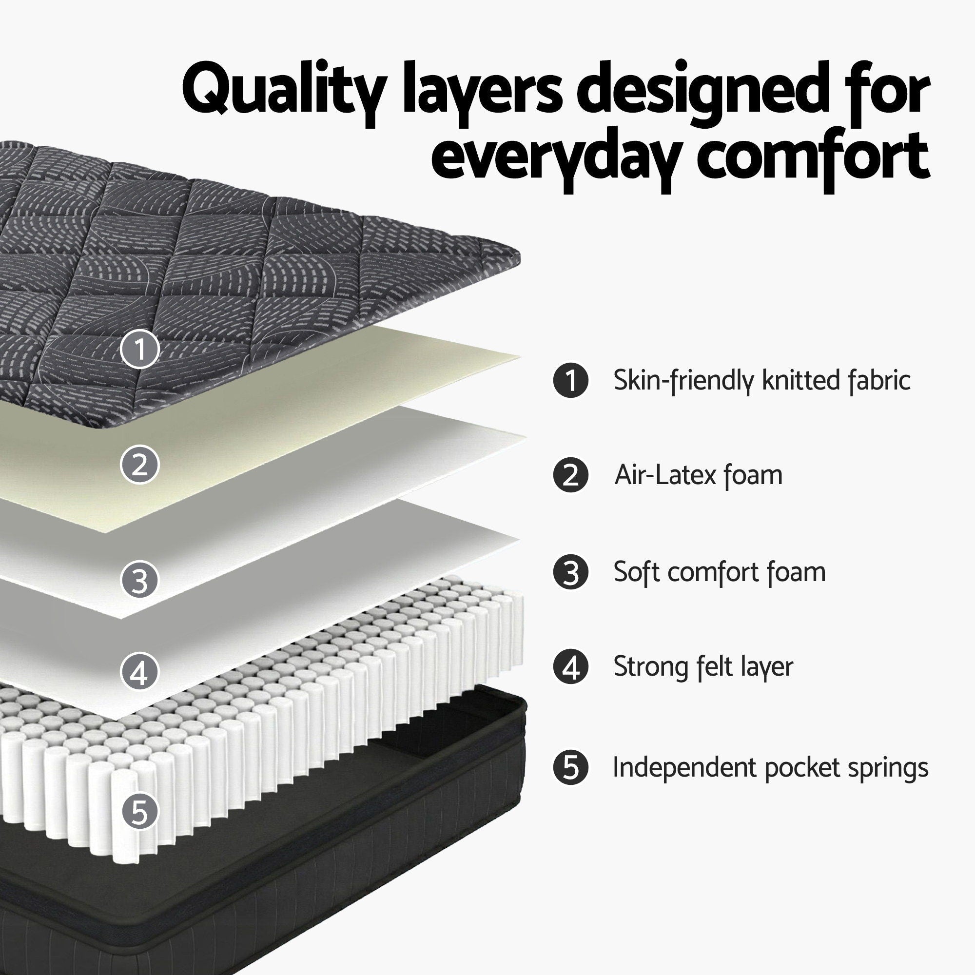 Queen Mattress 25cm Pocket Spring Latex Euro Top Medium Firm Bed