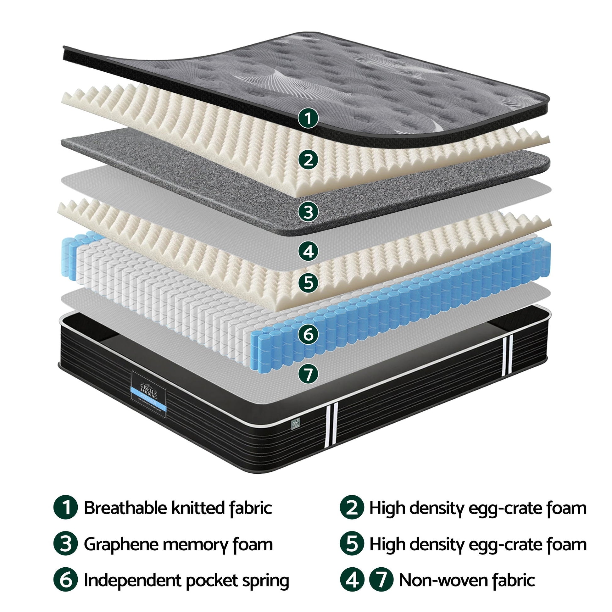 35cm Mattress Graphene Memory Foam Medium Firm Euro Top Mattresses Double with layered foam and pocket spring design for bedroom furniture