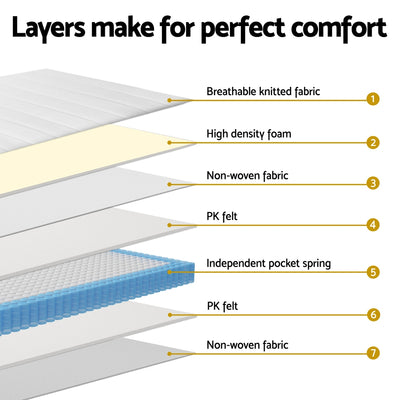 Layered construction diagram of 20cm Mattress Single Bed Pocket Spring Mattresses showing breathable fabric, foam, felt, and pocket springs