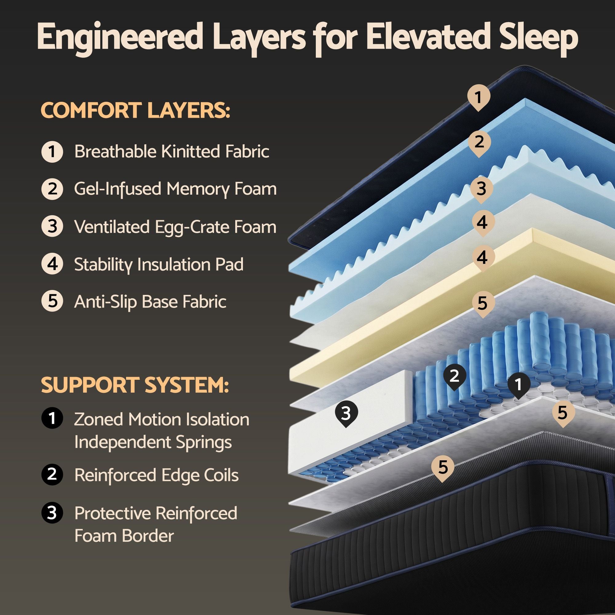 34cm King Hybrid Mattress with Cooling Gel Memory Foam and Edge Support