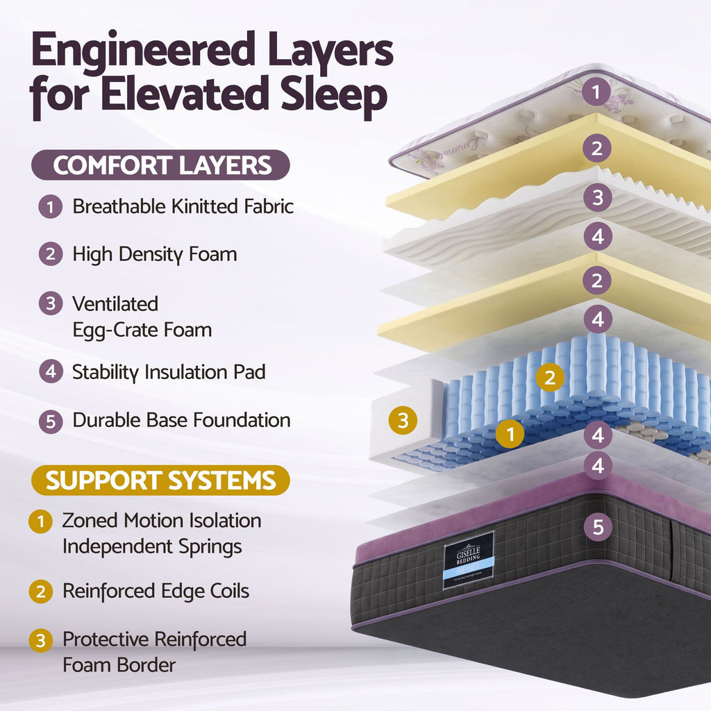 King Single Euro Top Mattress Firm Pocket Spring Edge Support