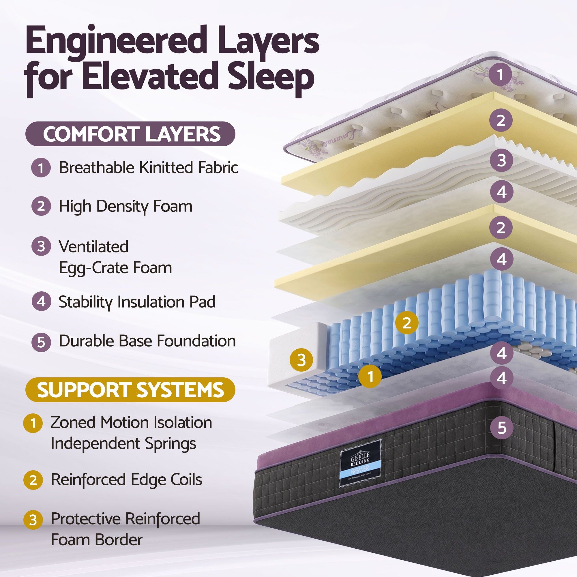 Queen Euro Top Mattress Firm Pocket Spring Edge Support