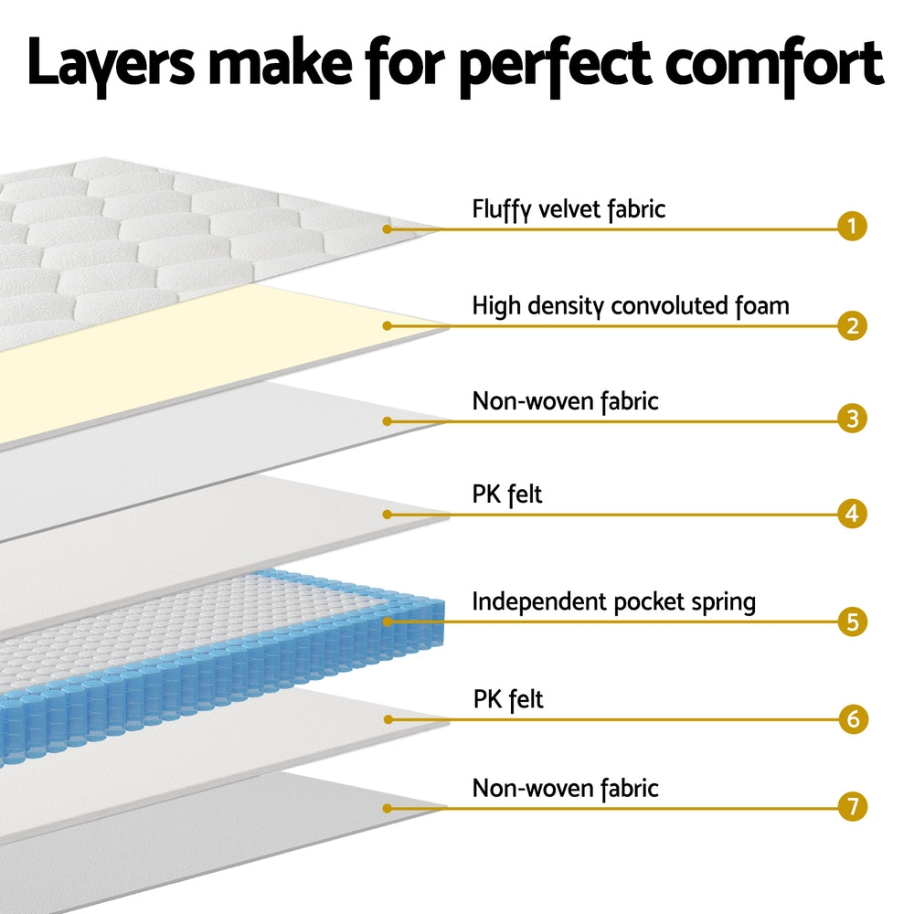 Diagram of Elysium Series Euro Top Mattress 22cm Thick - Single showing layers of velvet fabric, foam, felt, pocket springs, and non-woven fabric
