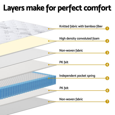 Diagram showing layers of Snow Series Euro Top Bamboo Fibre Mattress 25cm Thick - Single including bamboo fiber and pocket springs