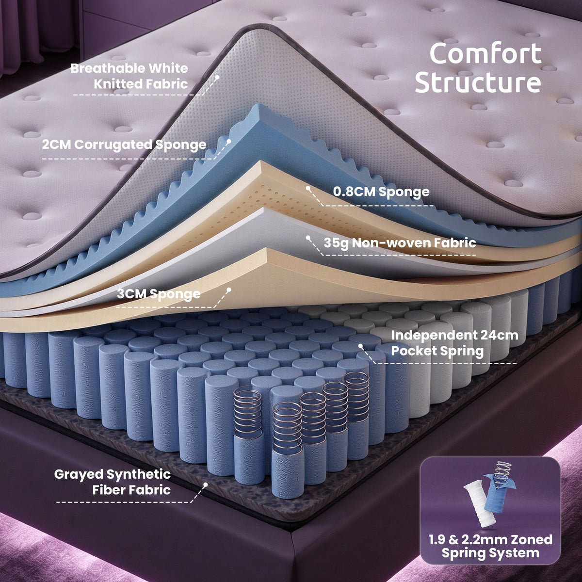 Single 5-Zone Pocket Spring Mattress with 2-Row Edge Support and Breathable Corrugated Sponge 30cm - White