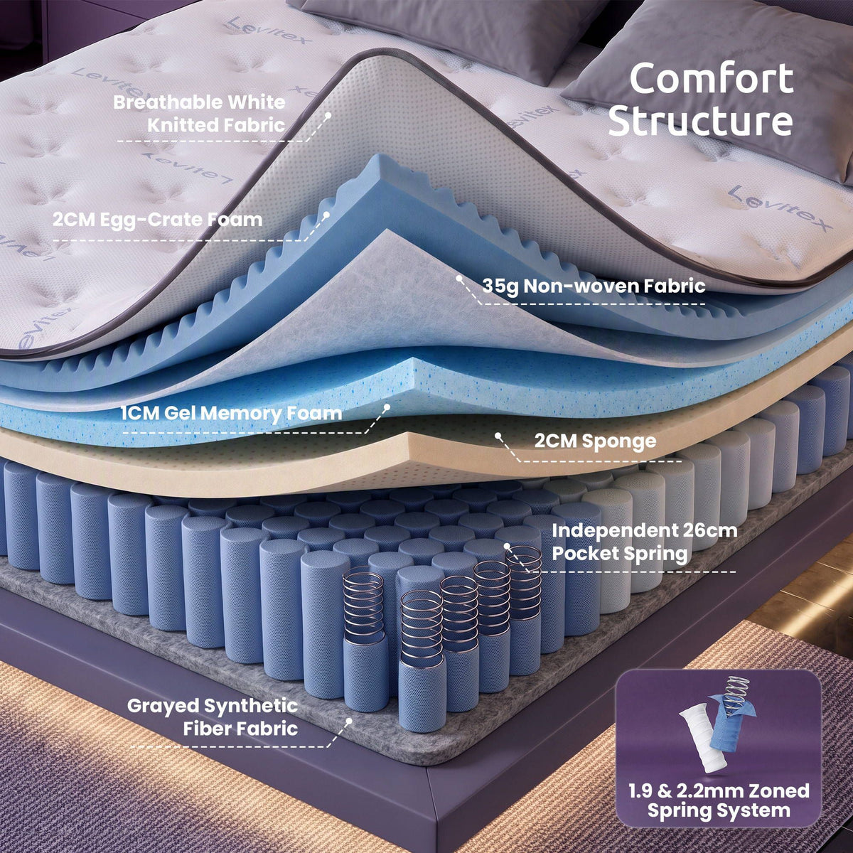35cm Double Gel Memory Foam Mattress with 7-Zone Pocket Springs and Triple Cooling System - White