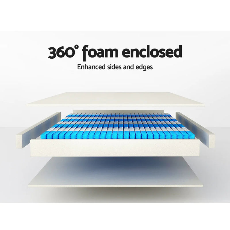 Queen Comfort Package | Platinum Series Dual Euro Top Mattress (Medium Firm) showing foam-encased enhanced sides and edges layer design