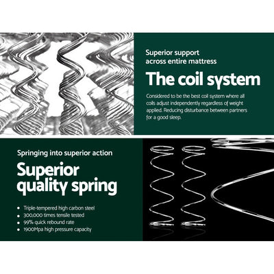 Close-up view of high-quality coil system and springs in Ella Series Pillow Top Mattress 18CM Thick - Double