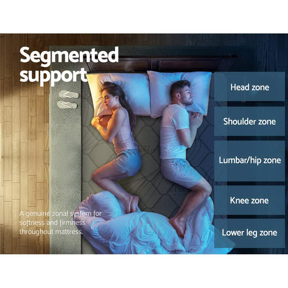 Wendell Pocket Spring Mattress 22cm Thick - Queen showing segmented support zones for head, shoulder, lumbar, knee, and lower leg areas