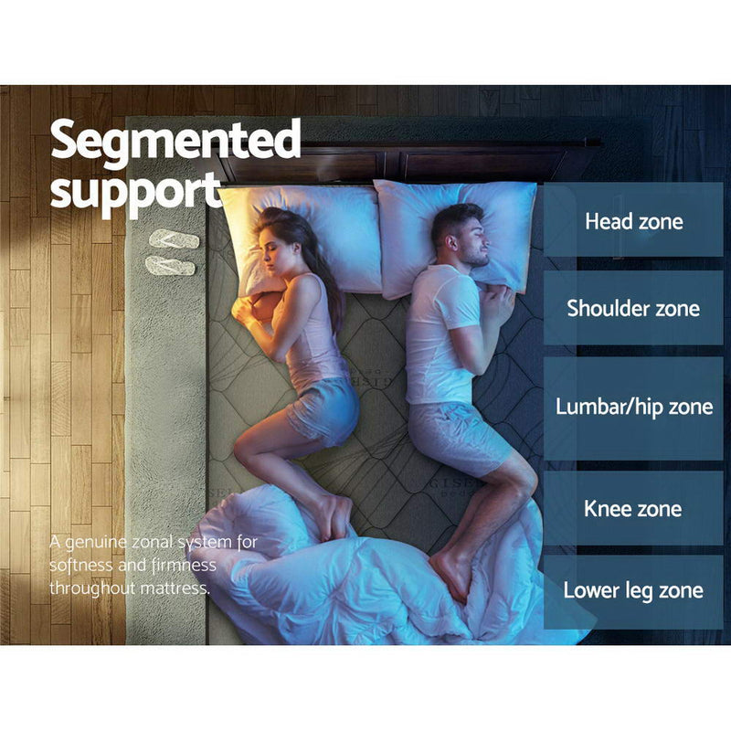 Wendell Pocket Spring Mattress 22cm Thick - Queen showing segmented support zones for head, shoulder, lumbar, knee, and lower leg areas
