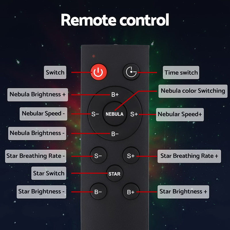 Remote control for Astronaut Galaxy Projector Light with buttons for nebula, star brightness, speed, and color switching functions