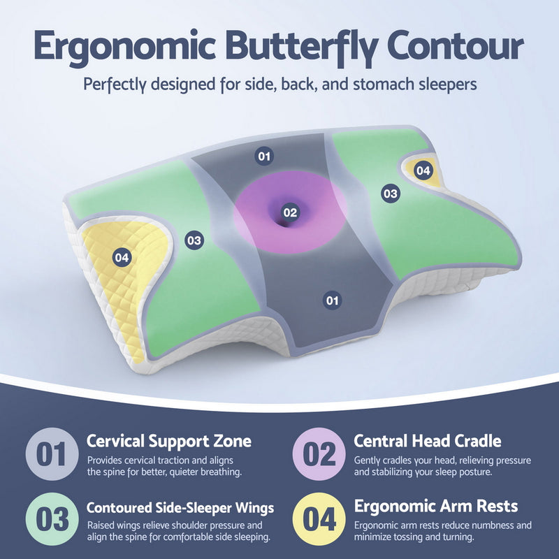Memory Foam Pillow Ergonomic Contour showing butterfly design with cervical support, head cradle, side wings, and arm rests zones