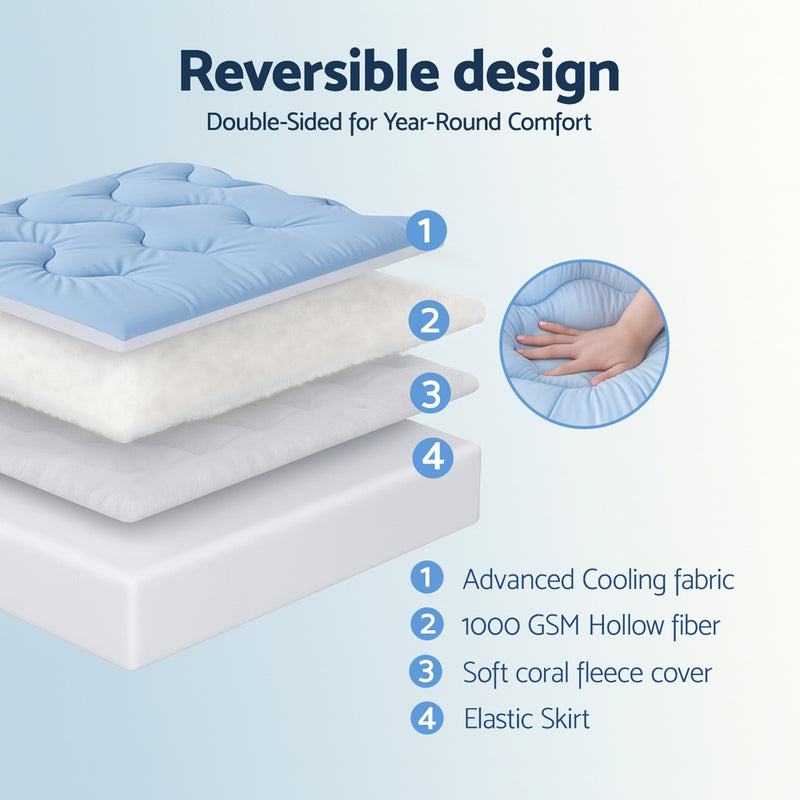 5cm Mattress Topper Pillowtop toppers Double-Sided Single showing cooling fabric, hollow fiber, coral fleece, and elastic skirt layers
