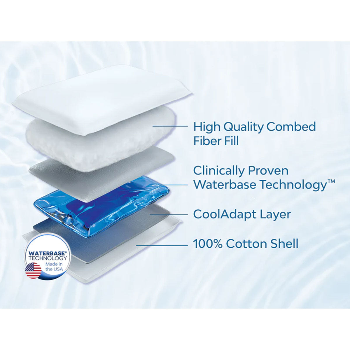 Mediflow Twin Pack Adjustable Waterbase Pillows-3