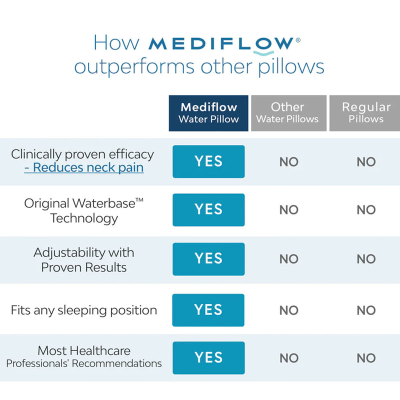 Mediflow Twin Pack Adjustable Waterbase Pillows-7