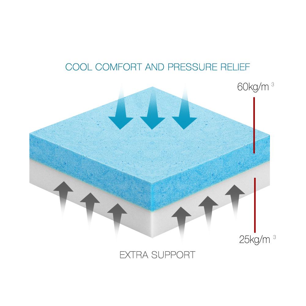 Single Size | Dual Layer Cool Gel Memory Foam Topper - Bedzy Australia
