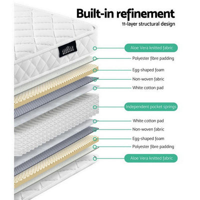 Baby Cot Size | Mattress Pocket Spring Foam Aloe Fabric 13cm - Bedzy Australia