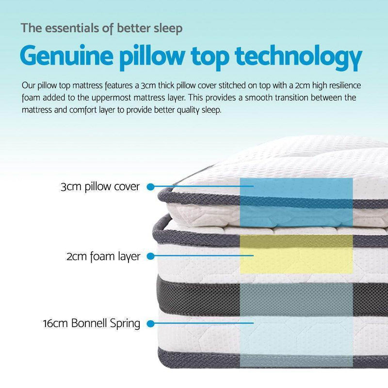 King Package | Agnes Bed Grey & Normay Pillow Top Mattress (Medium Firm) - Bedzy Australia - Furniture > Bedroom