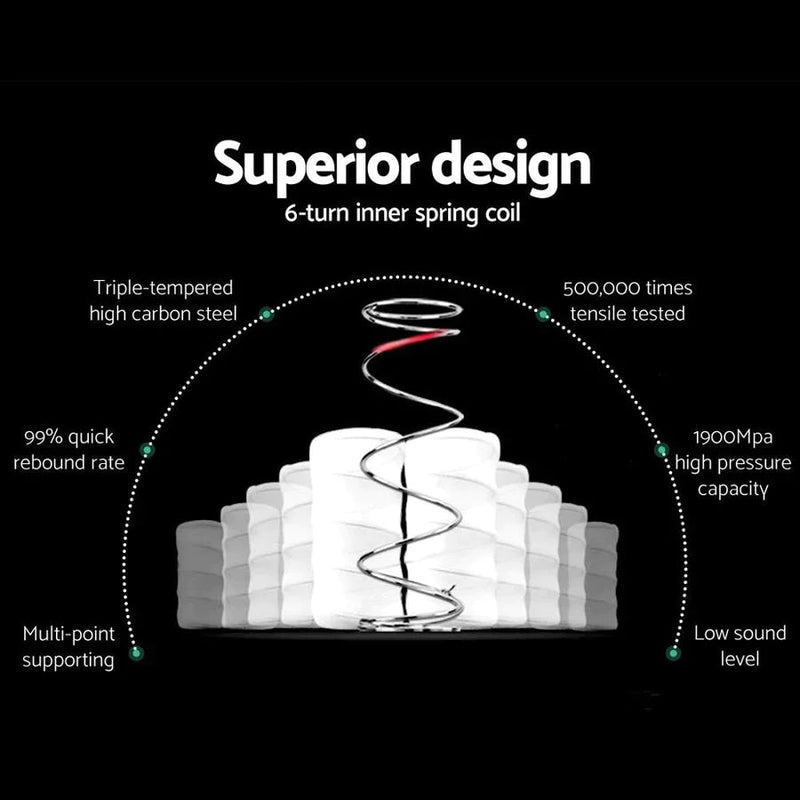 Single Premium Package | Splay Wooden Bed Frame Walnut, Algarve Euro Top Pocket Spring Mattress (Medium Firm) & Pillowtop Mattress Topper - Bedzy Australia